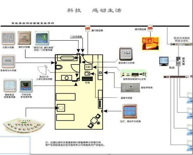酒店智能化系統圖(圖6)