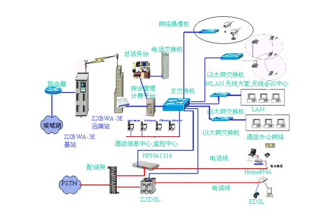 酒店智能化系統圖(圖2)