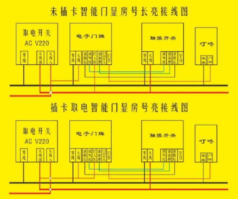 客房控制系統接線圖(圖3)